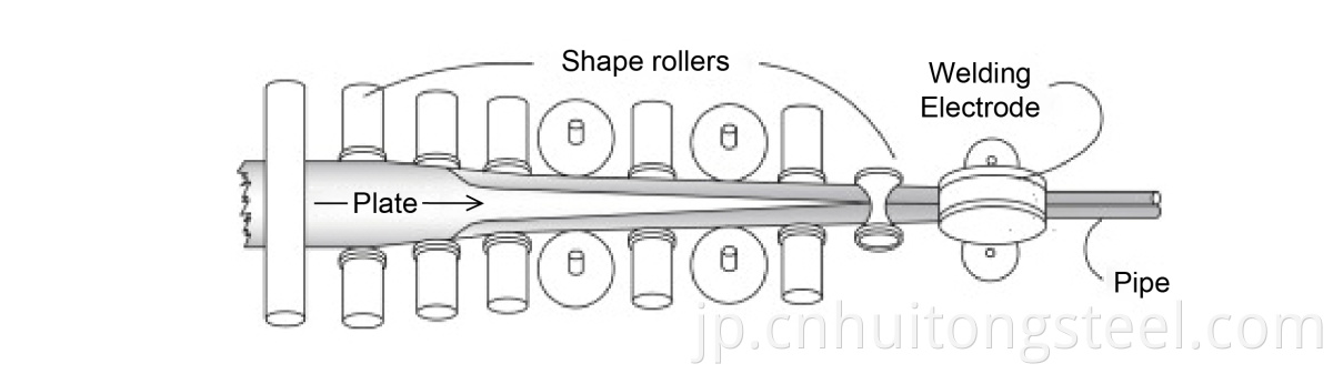 welded steel pipe